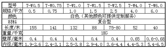 pvc套管規(guī)格