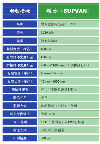 碩方標簽刻印一體機LCP8150同檔次對比性能參數表