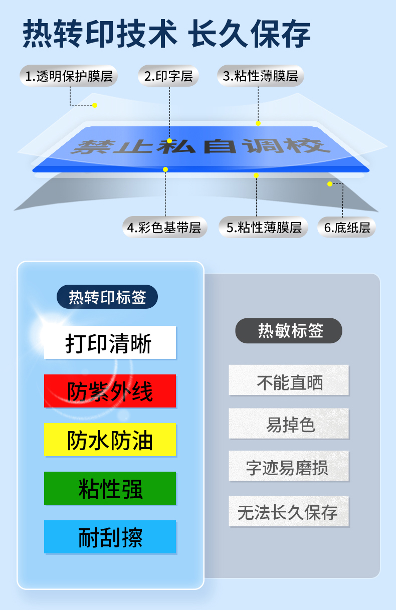 碩方LP5125B熱轉(zhuǎn)印手持標(biāo)簽機(jī)